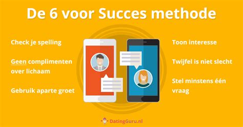 eerste bericht datingsite voorbeeld|Tips voor het eerste bericht naar die leuke single